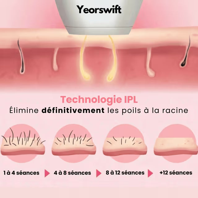 Yeorswift - Épilateur à lumière pulsée