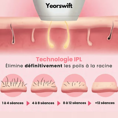 Yeorswift - Épilateur à lumière pulsée
